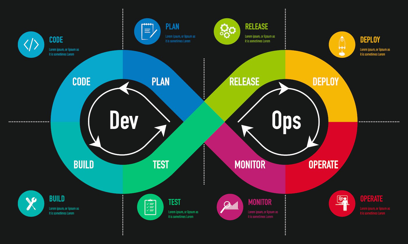 DevOps-ingenjör