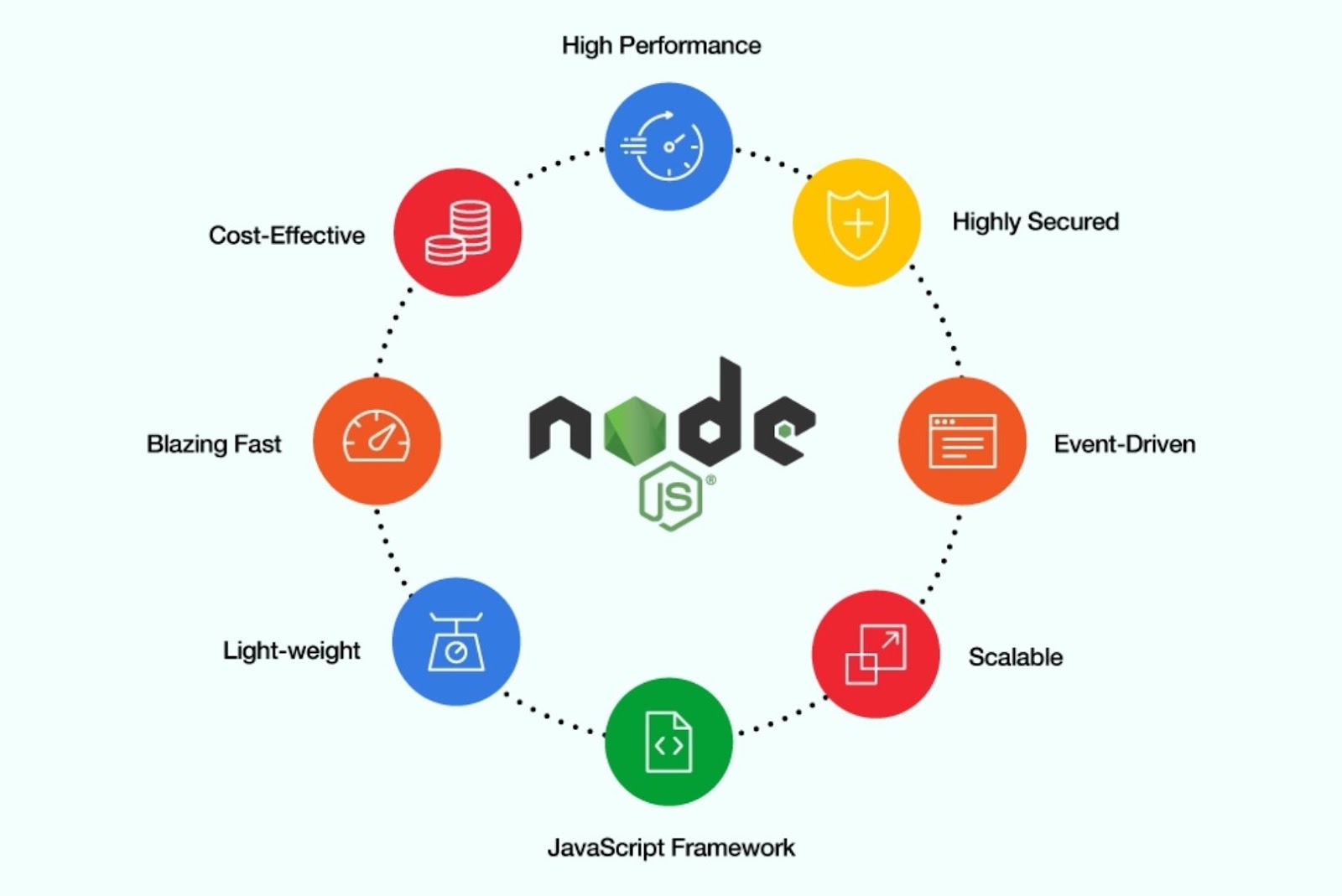 Node.js Backend-utvecklare