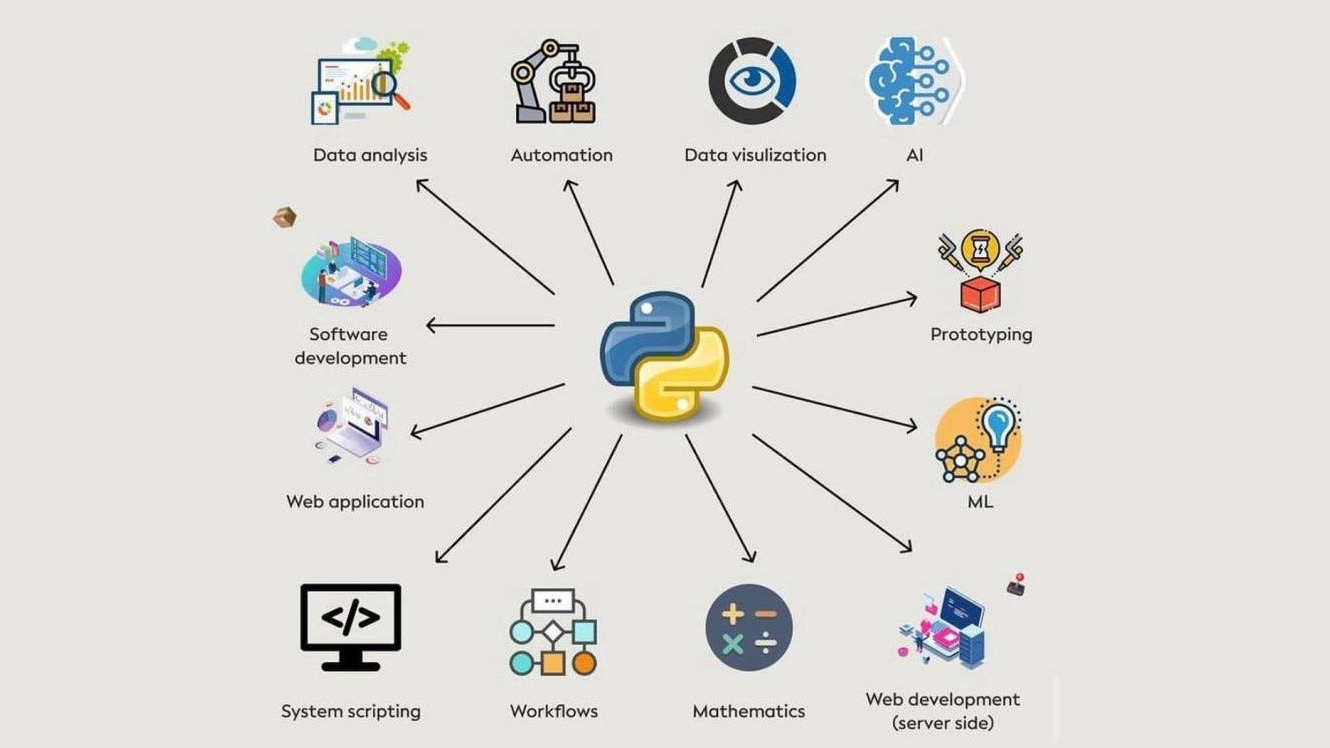 Python-utvecklare